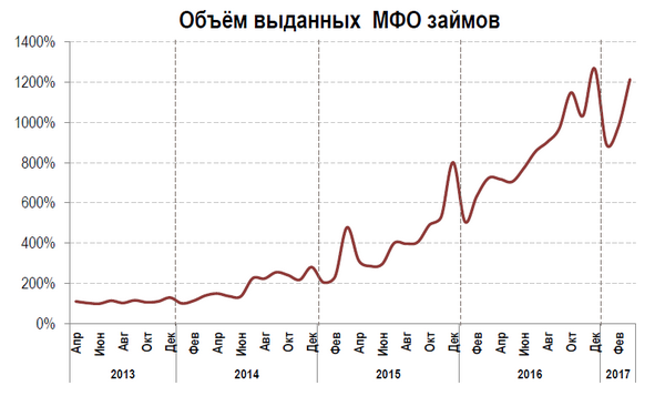 Объем выданных займов.png